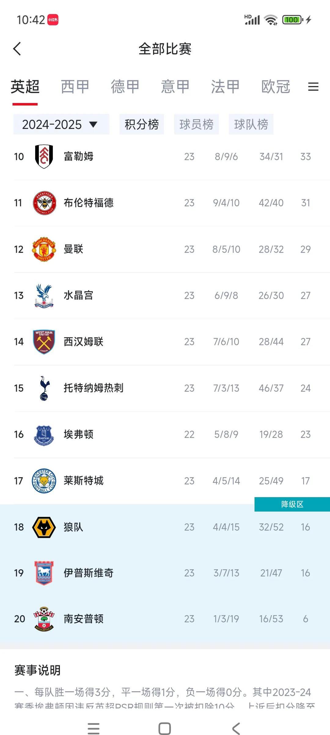 包含热刺主场战胜南安普顿，稳坐积分榜前四的词条