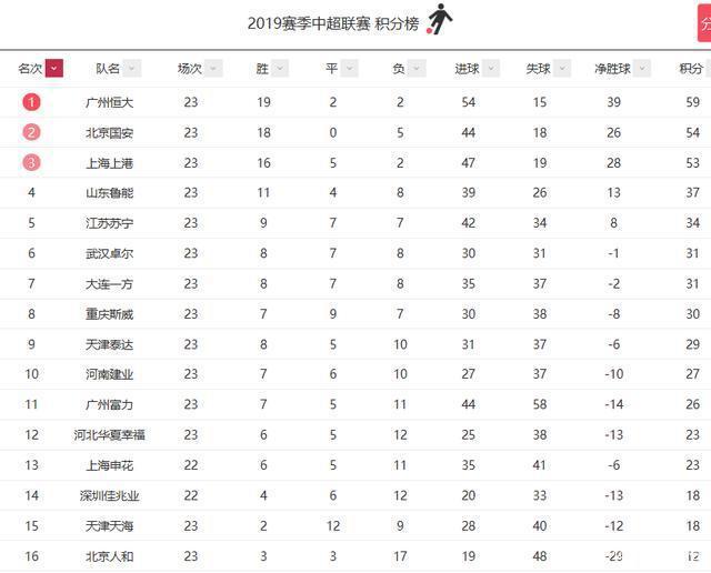博鱼体育平台-恒大客场大胜，继续领跑中超积分榜的简单介绍