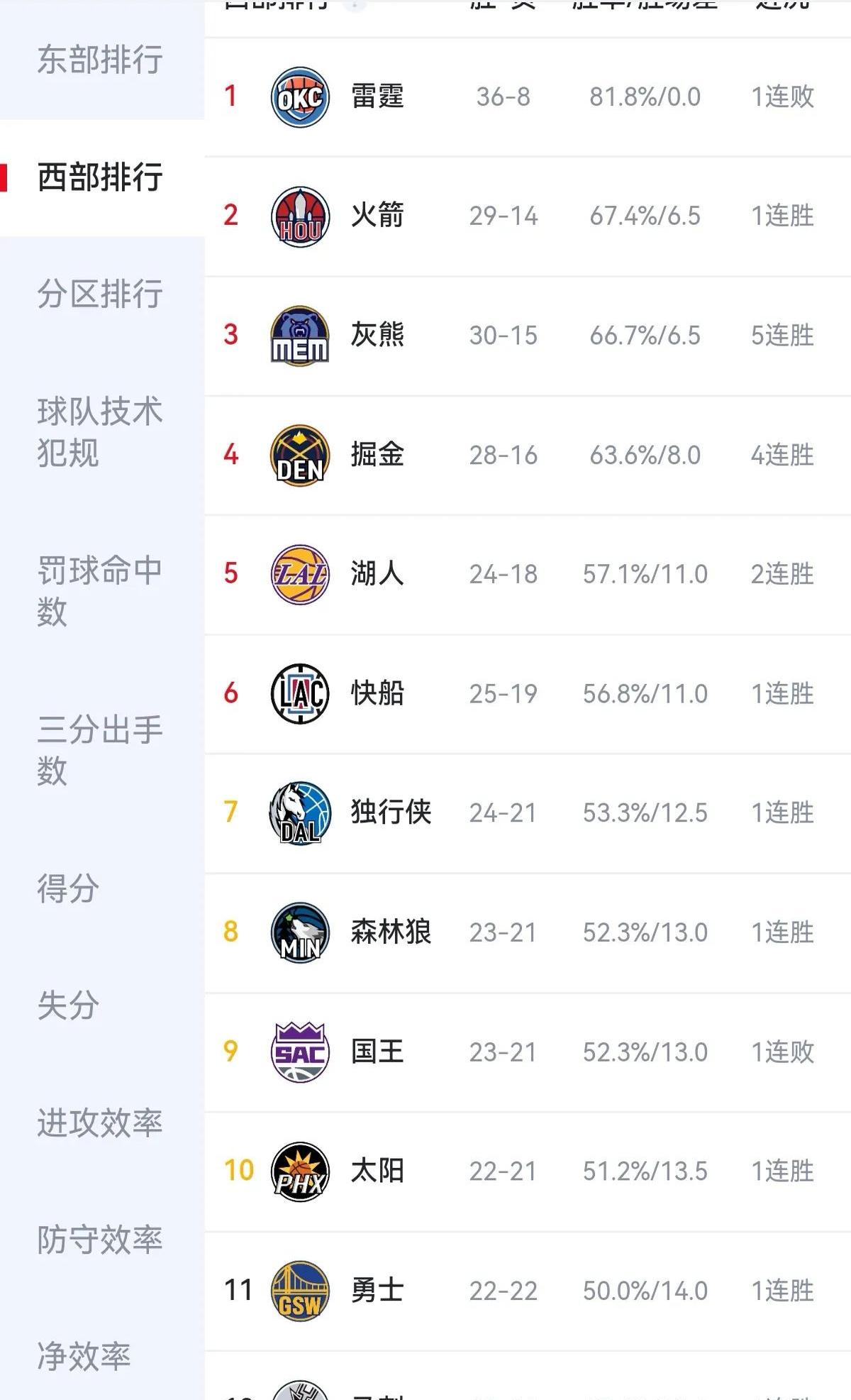篮网大胜老鹰，东部首轮晋级资格的简单介绍
