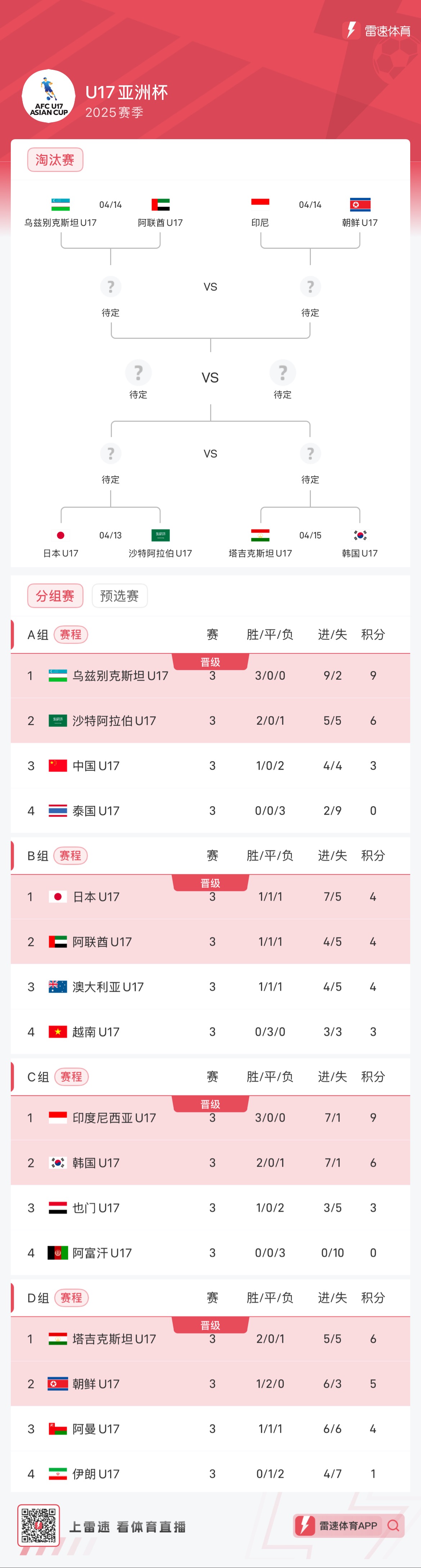 关于亚洲足坛成长：日本韩国澳洲辉煌表现的信息