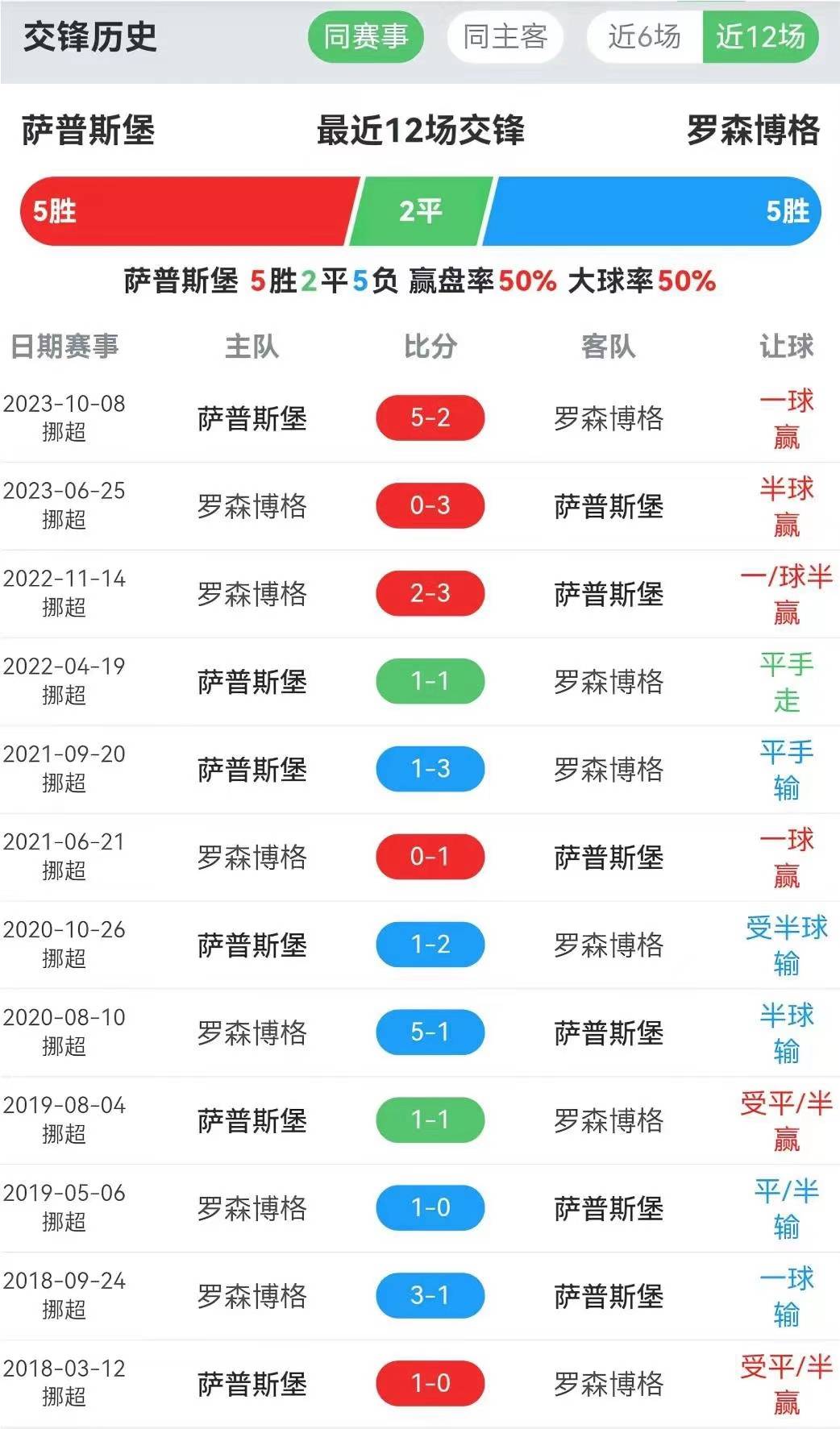 博鱼体育入口-挪威球队斩获重要胜利跻身决赛(挪威球队斩获重要胜利跻身决赛的是谁)