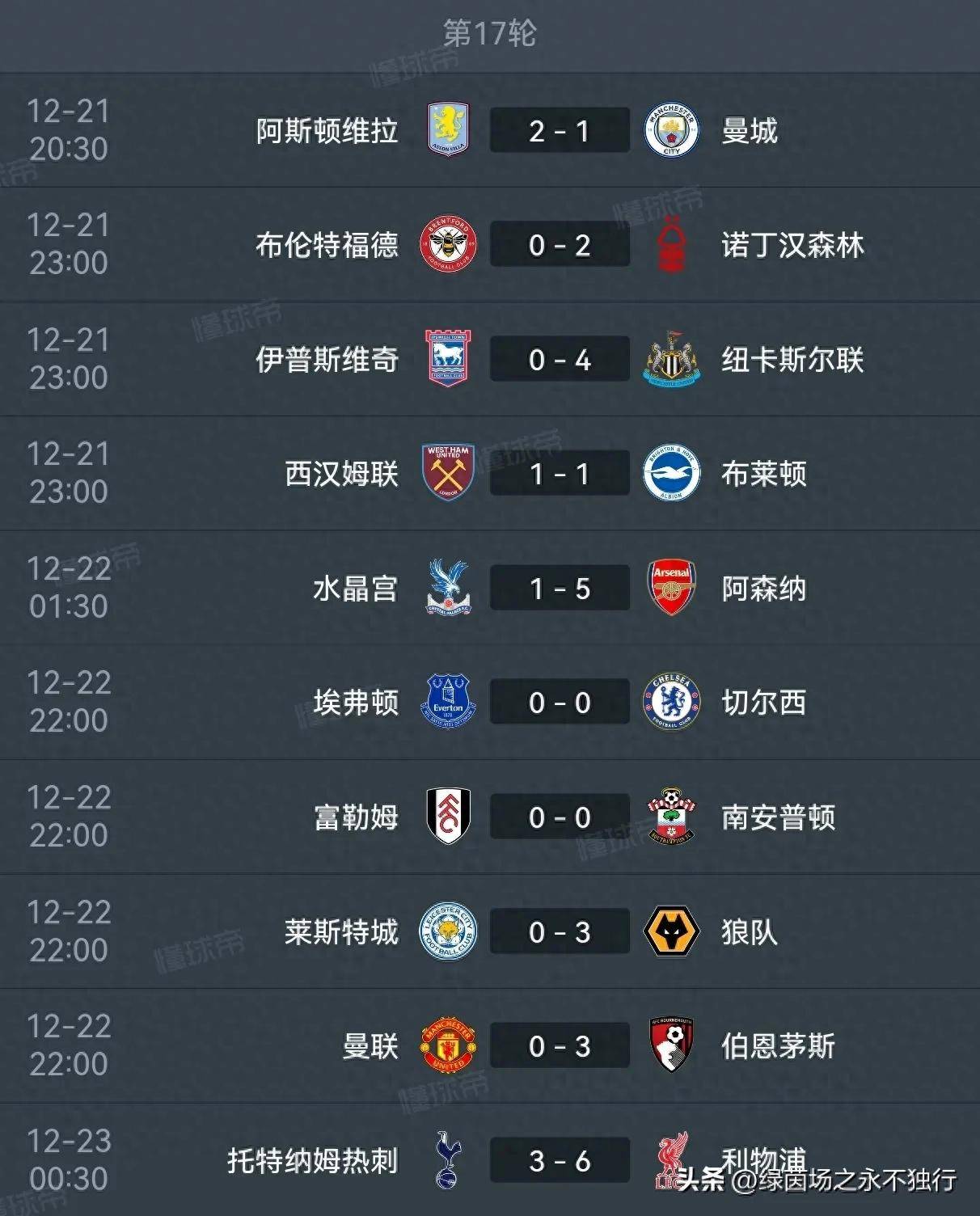 利物浦客场失利，积分榜下滑的简单介绍