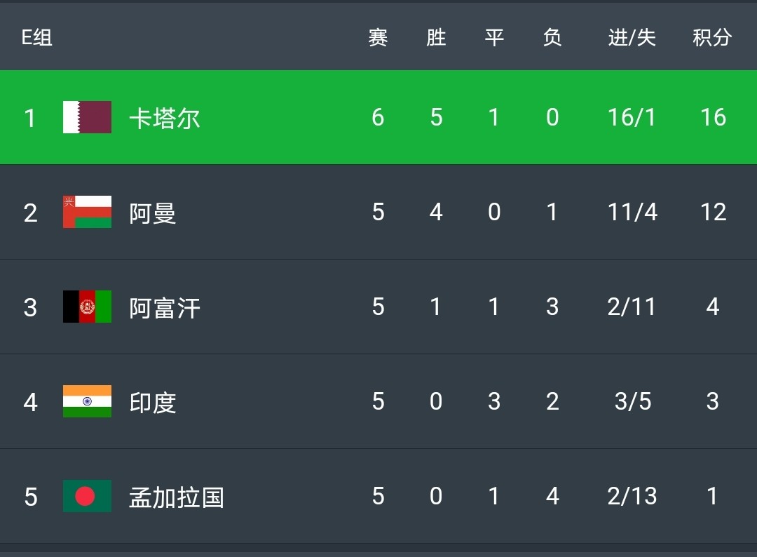 博鱼体育平台-维拉利亚大破对手，晋级形势看好的简单介绍