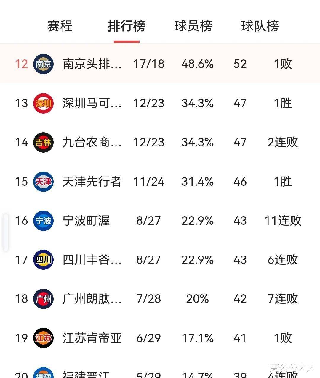 关于韩德君17+14辽宁险胜宁波原帅20分山西胜上海的信息