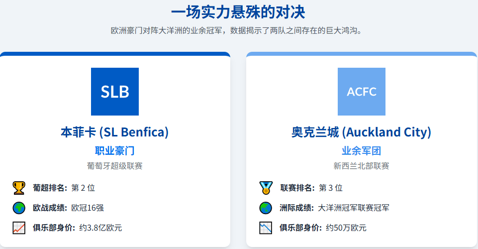 世俱杯小组赛完整对阵分析(世俱杯小组赛完整对阵分析图)