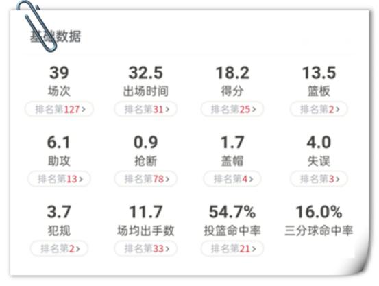 博鱼体育官网-关于恩菲尔德外援状态火爆，助力球队冲击最高荣誉的信息