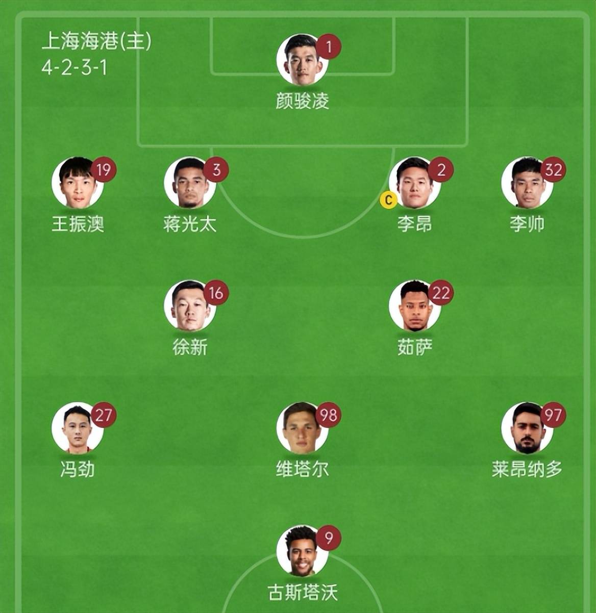 谁说中超和中甲水平低，中国香港队征战东亚杯，有多人