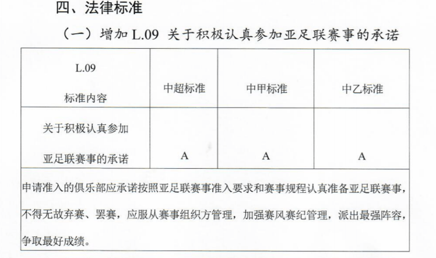 亚足联公布俱乐部赛事准入结果，申请牌照的6支的简单介绍