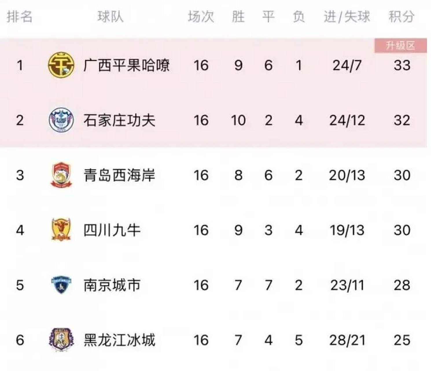 博鱼体育入口-关于点评中甲第16轮各球队的综合表现可以打几分。的信息