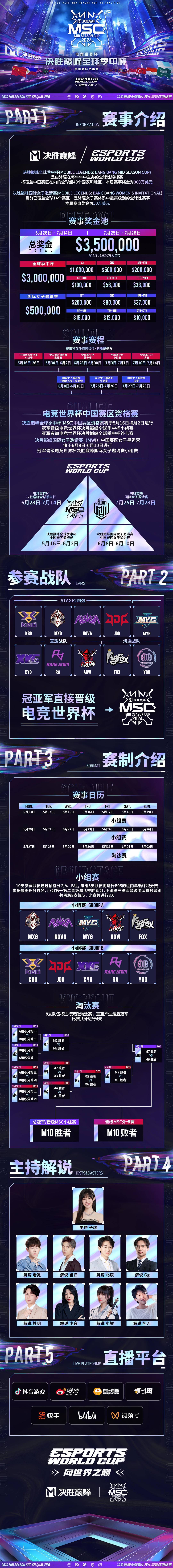 博鱼体育-2025电竞世界杯，中国队伍夺得首个冠军的简单介绍