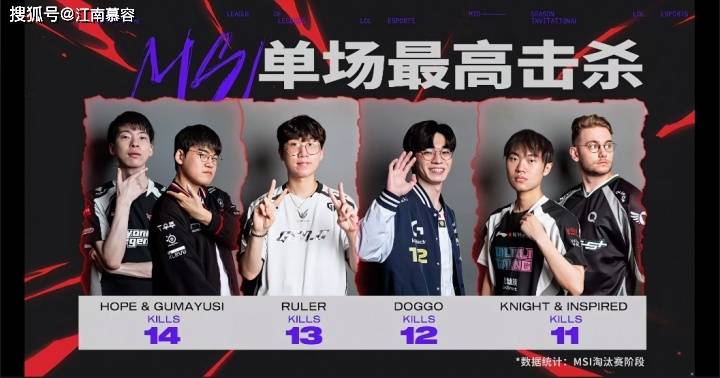博鱼体育-LOL-MSI：Oner蝎子节奏完美主导决胜局，T13-2击败AL挺