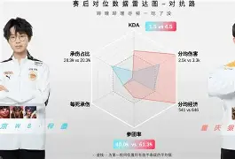 苍狼突击迎战金鹰特攻，碾压对手，统治赛场毫无争议