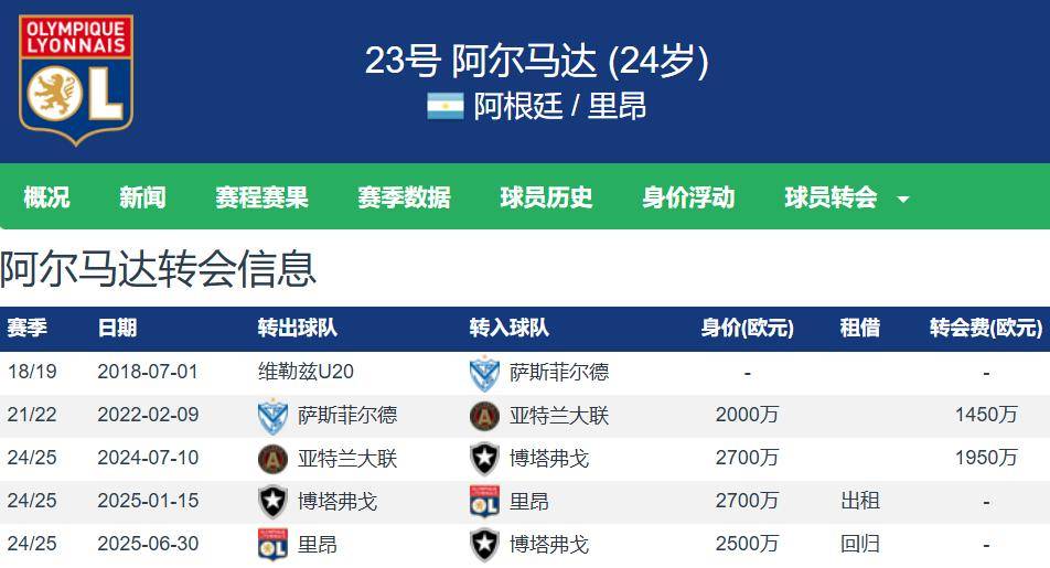 包含马德里竞技官宣签约阿尔马达，匪帅执教7位阿根廷国脚，助力球队发展的词条