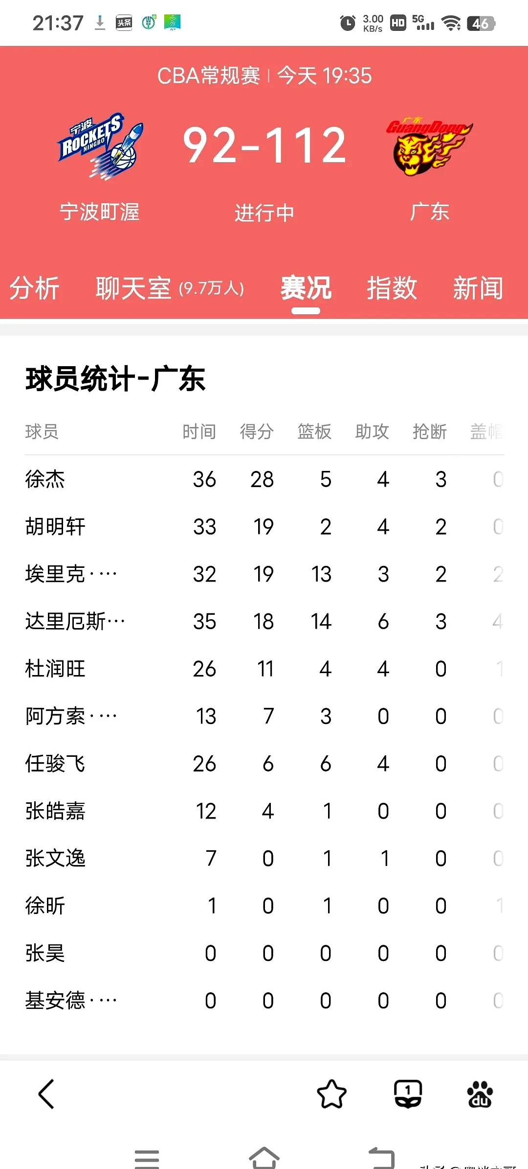 关于昂萨尔打满全场，投篮13中3得到10分8篮板3助攻4抢断2盖帽的信息