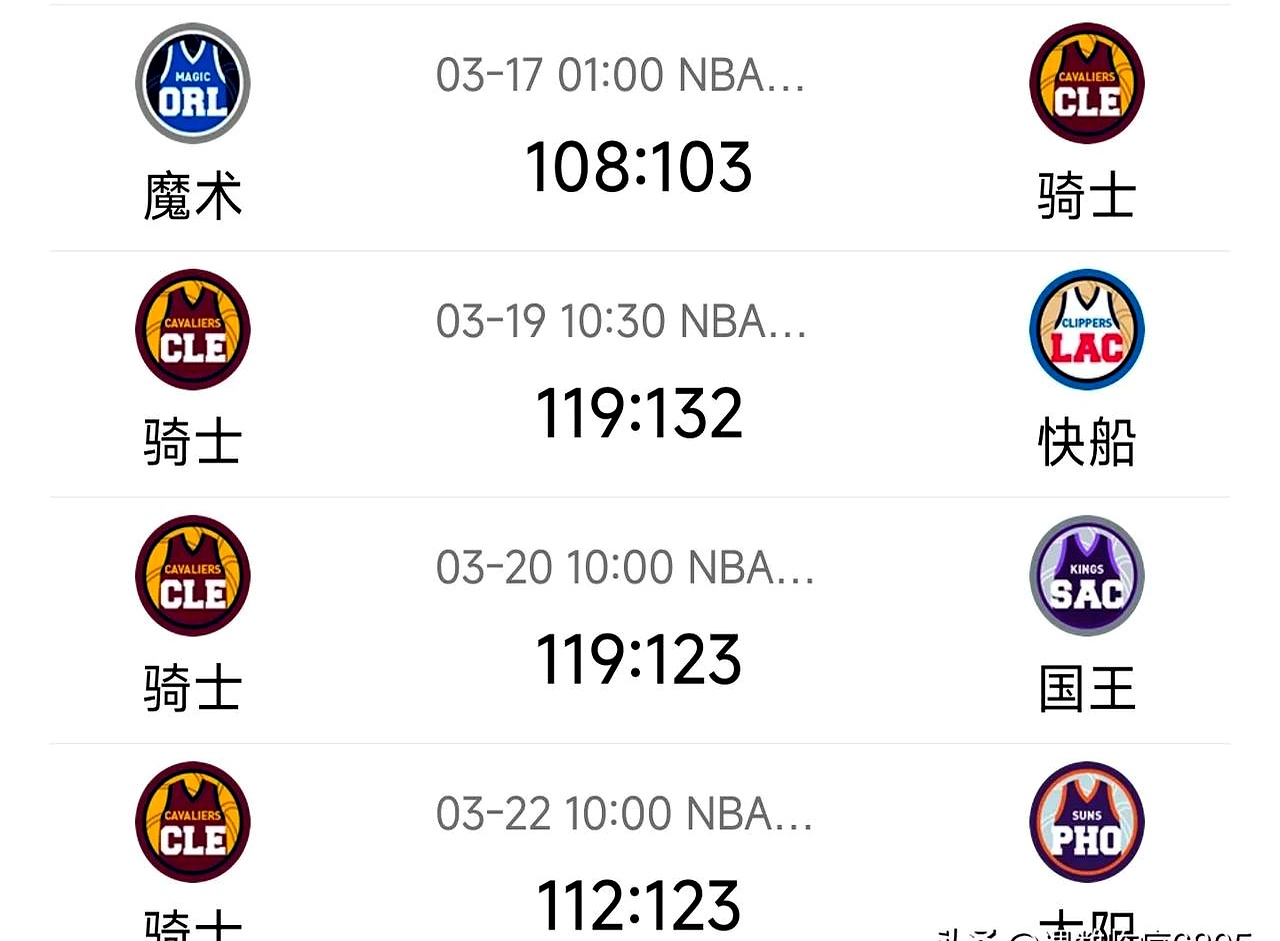 博鱼体育平台-下赛季东部冠军赔率：骑士尼克斯分列前2，绿军魔术并列第3