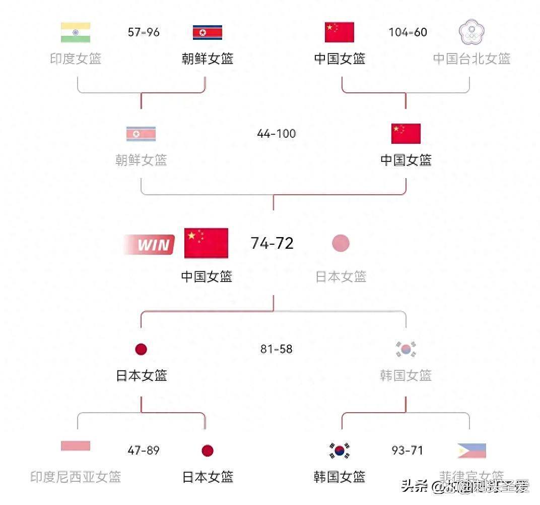 博鱼体育-连战日本和澳大利亚中国女篮备战亚洲杯迎劲敌