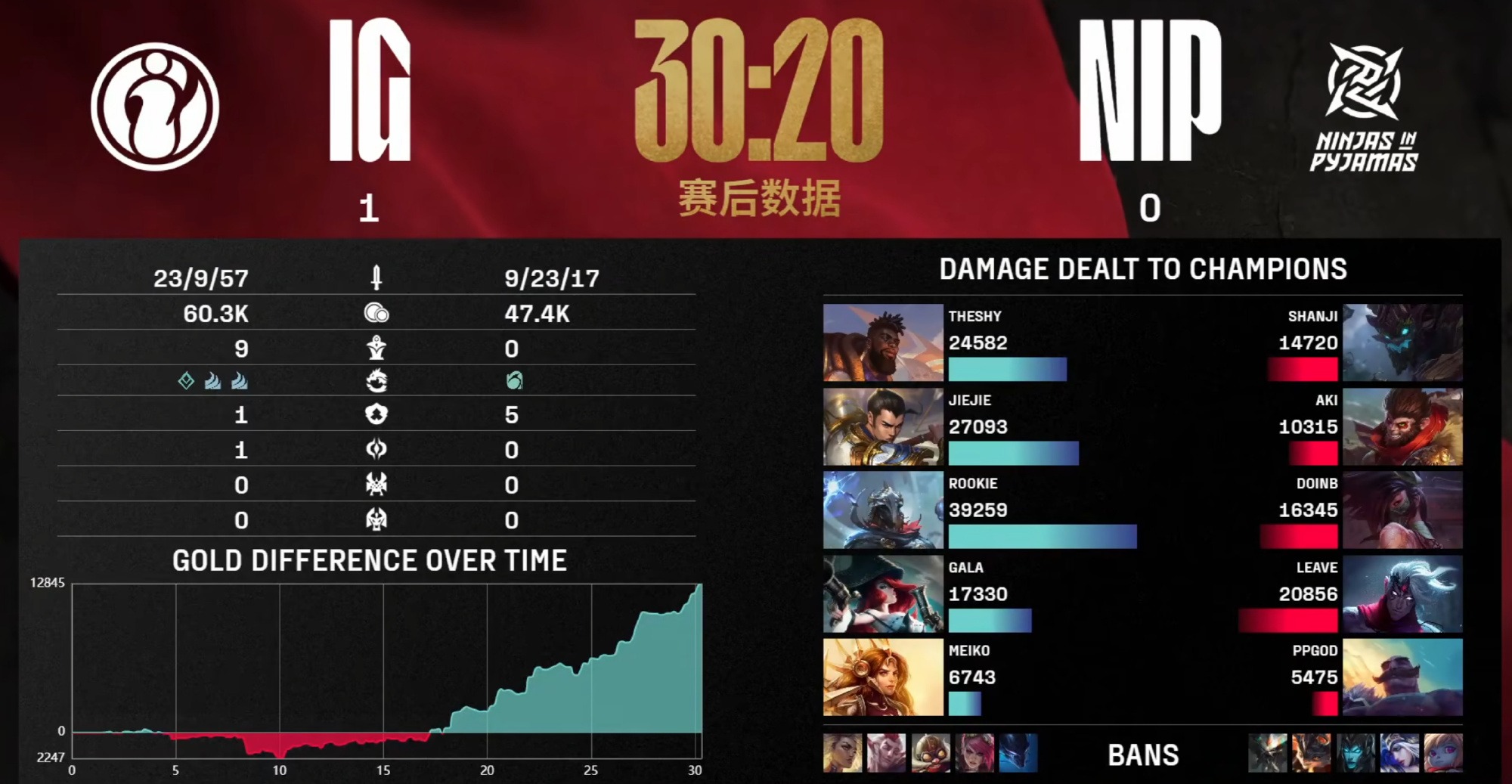 iG时隔六年重返LPL前三，全神班迎来好消息，世界赛不再是梦！
