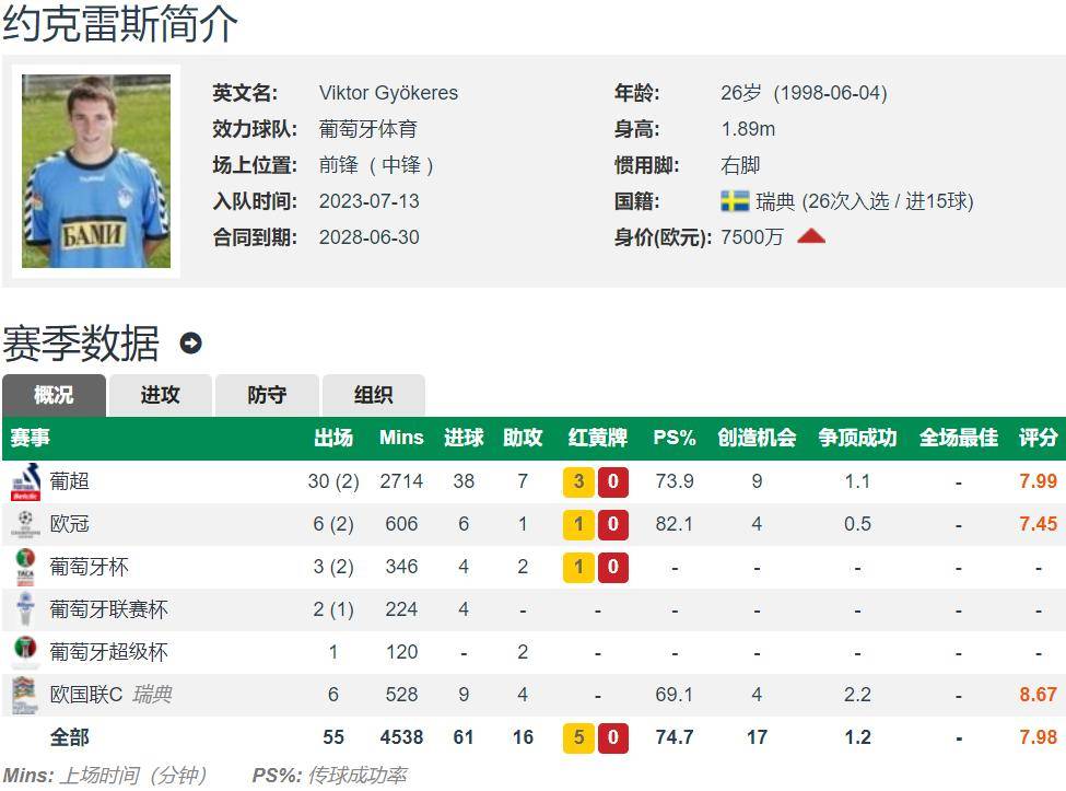 博鱼体育入口-德转列历史转会费收入榜：切尔西居首，意甲西甲各3队&amp;葡超2队的简单介绍
