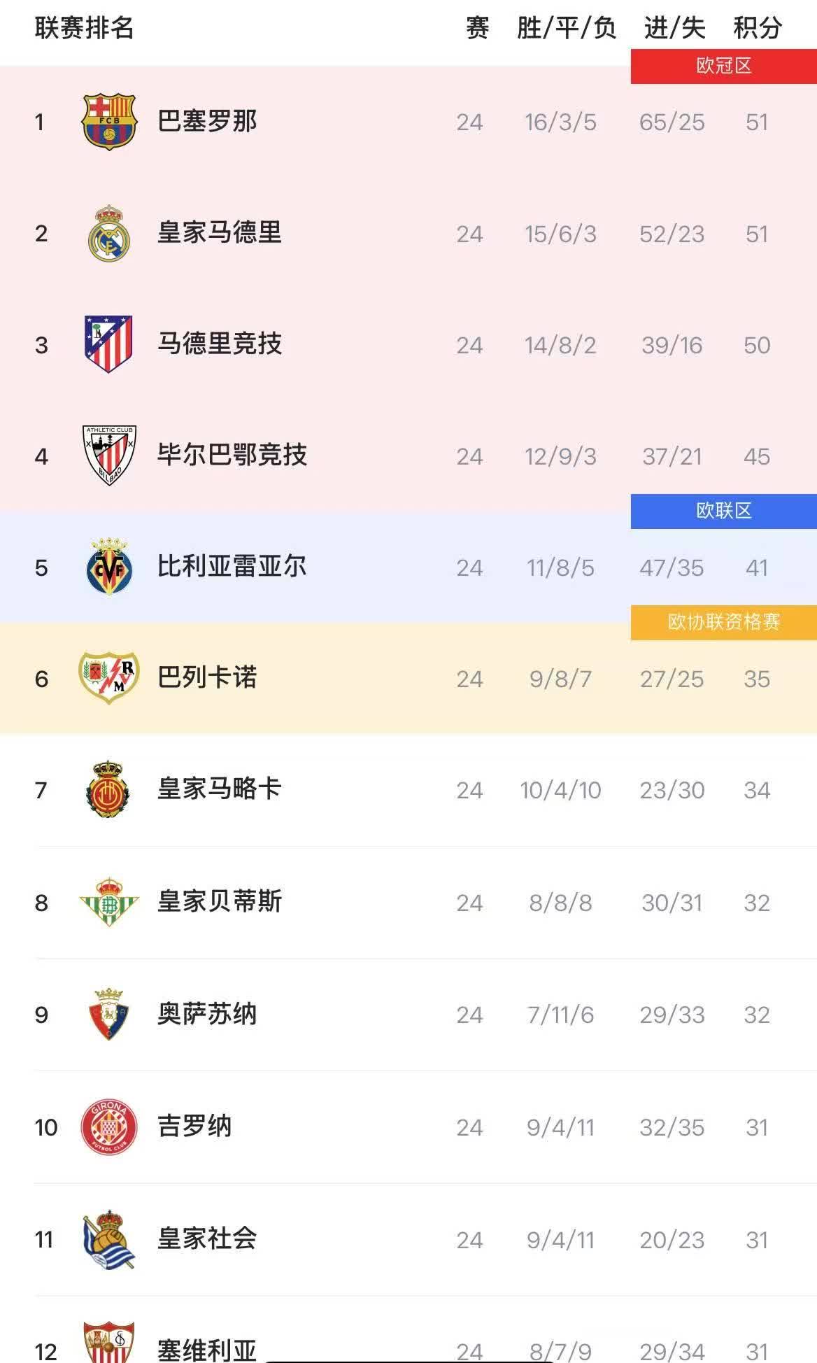 博鱼体育中国官网-大巴黎登顶！FIFA最新俱乐部排名，巴萨稳居前三，皇马仅第七