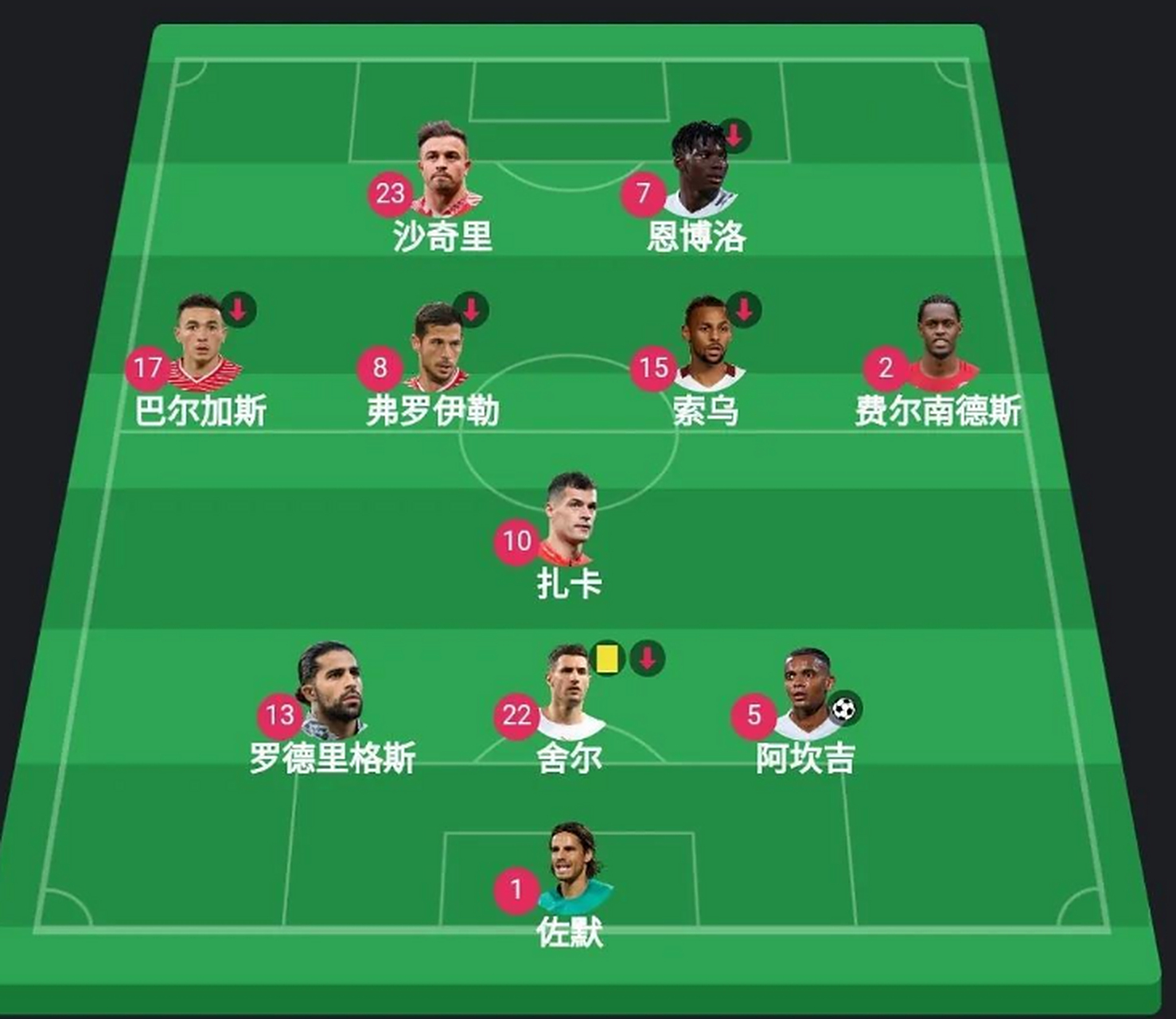 瑞士队逆转葡萄牙，晋级四强