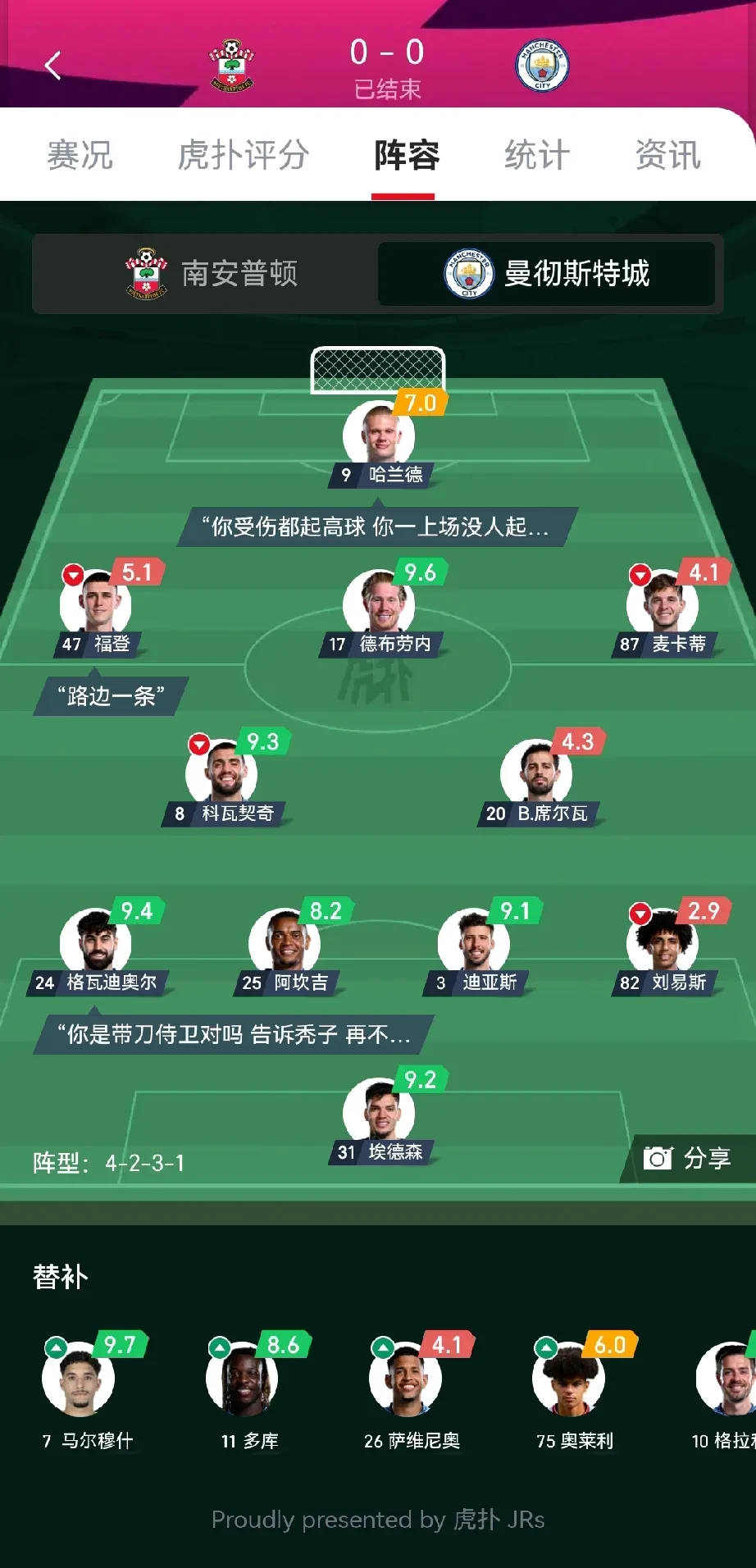 曼联战胜对手，欧冠资格岌岌可危