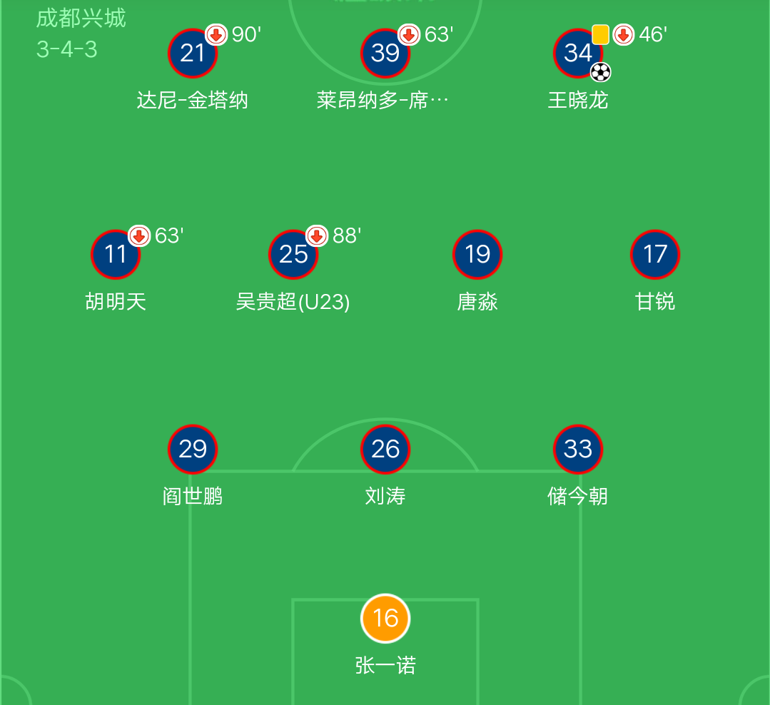 关于北京人和主场失利，积分榜位置下滑的信息