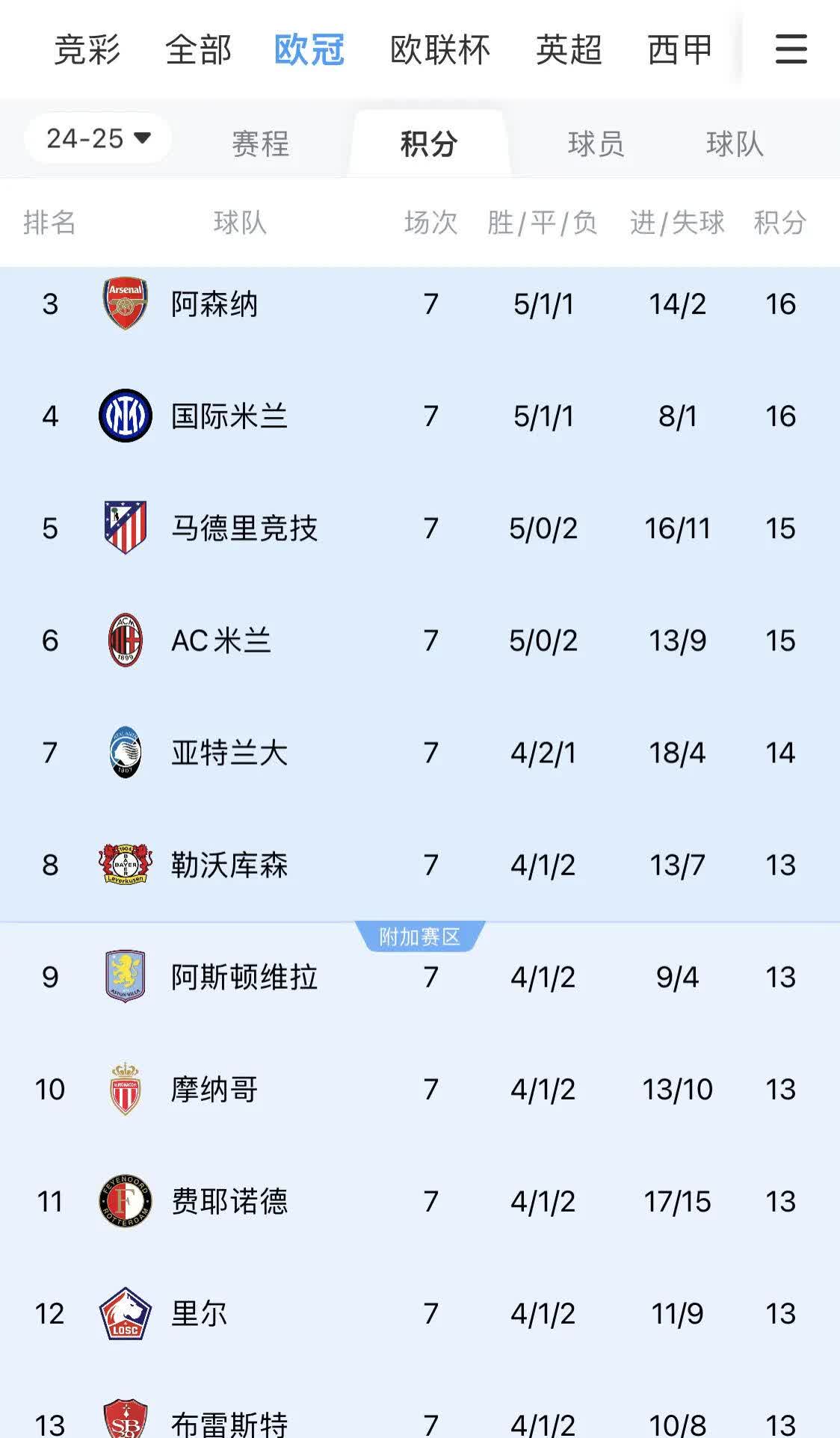 博鱼体育app-阿贾克斯急先锋：欧冠冠军奖杯与诸子百家较量